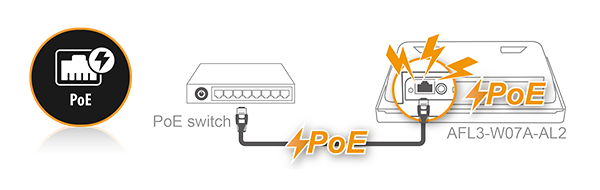 Obsługa zasiania Power-over-Ethernet (PoE)