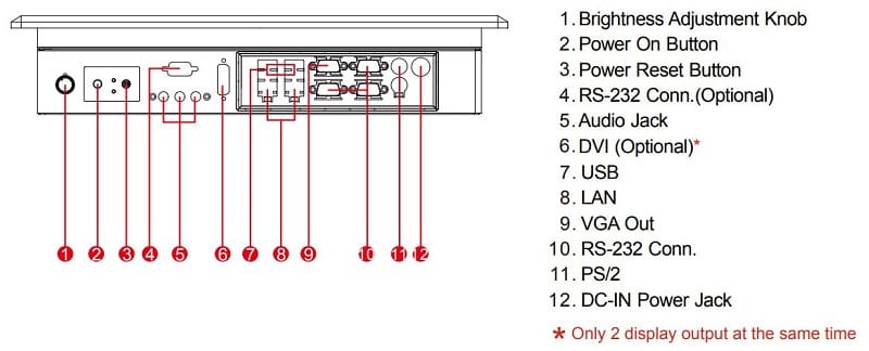 R19IB7T-PPM1 Interfejs I/O