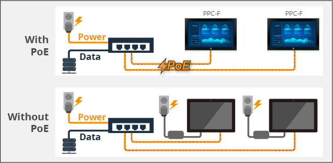 PPC-F-ULT5 POE IEE 802.3