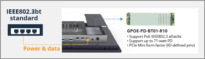 PPC-F-ULT5 POE