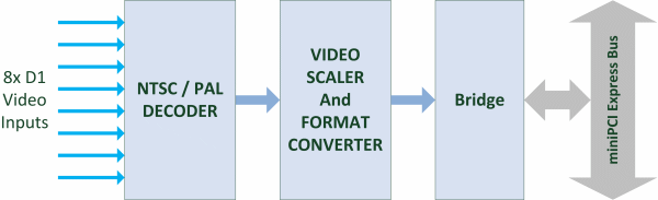 avc8000nano - diagram funkcyjny