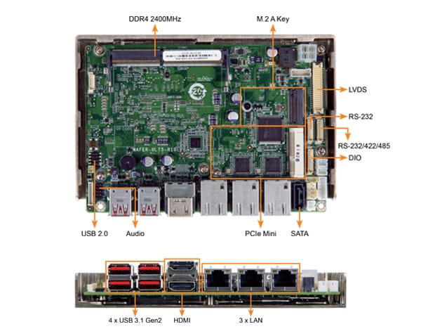 WAFER-ULT5 - 3.5" SBC Interfejs IO