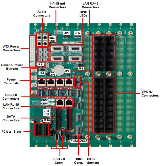 Płyta testowa tBP-VPX6000 - widok tylny