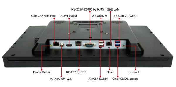 Interfejs I/O przemysłowego komputera panelowego AFL3-W15A-AL