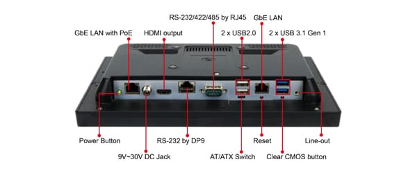 Interfejs I/O bezwentylatorowego, przemysłowego komputera panelowego AFL3-W10A-AL