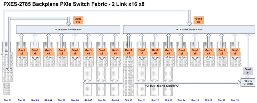 PXES-2785 - schemat backplane