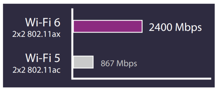 Obsługa Wi-Fi 6