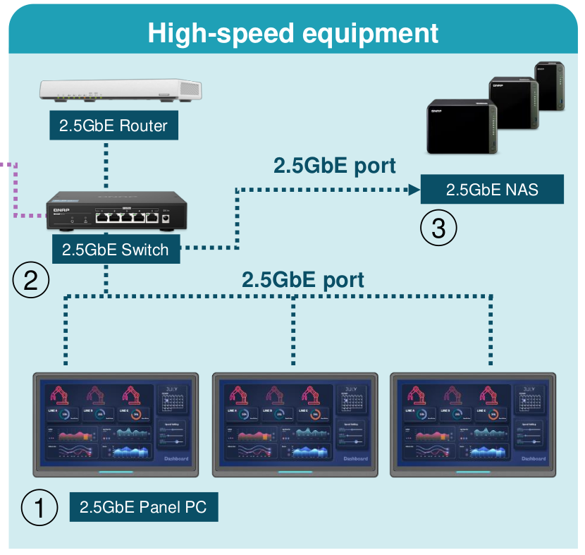 AFL4 2.5 GbE LAN