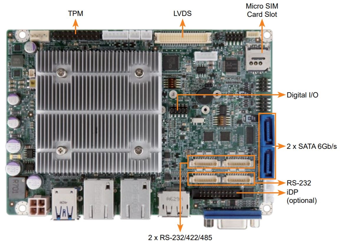 WAFER-AL interfejs 3,5" SBC