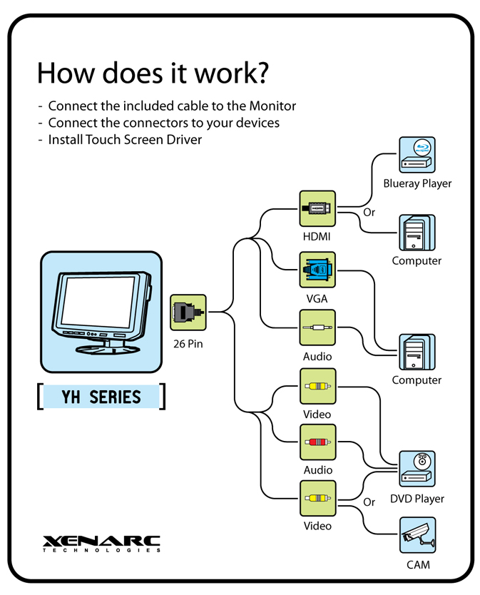 Diagram funkcyjny Xenarc 700YH