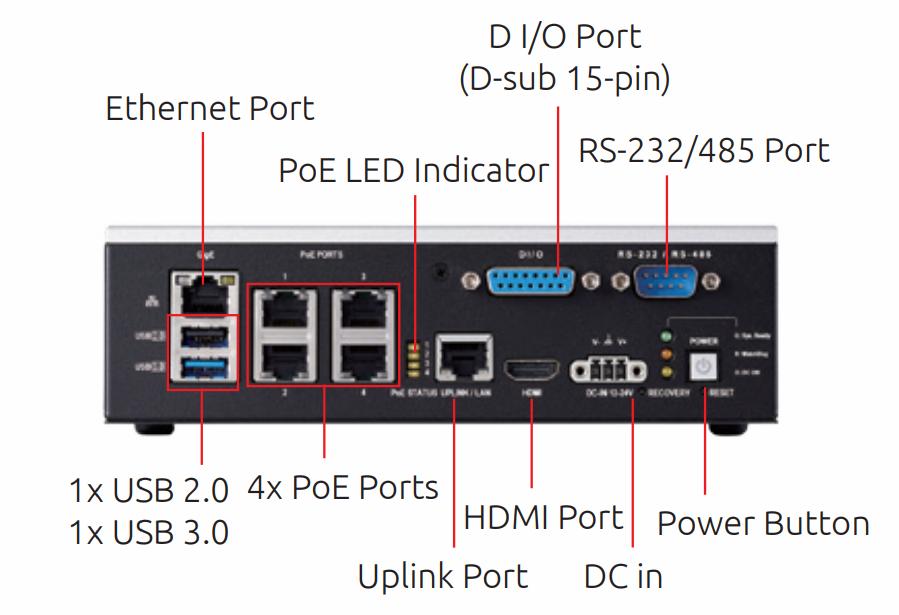 EOS-JNX-I Interfejs I/O
