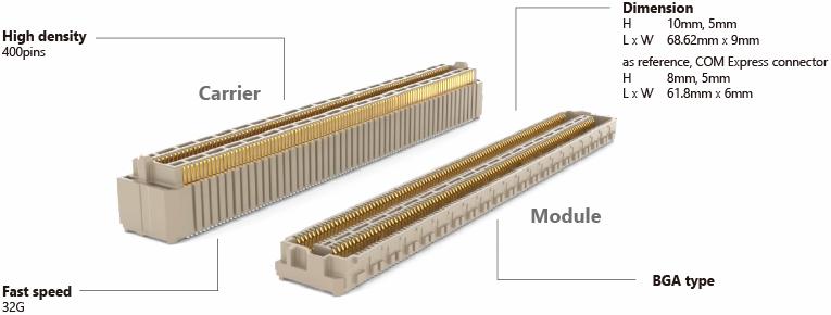 COM-HPC złącza J1 i J2