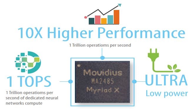 Intel®  Movidius™ Myriad™ X VPU