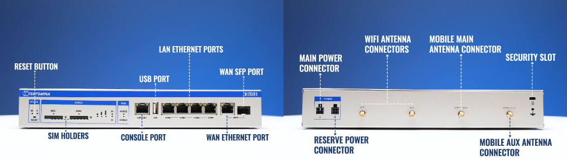 RUTXR1 - przedni oraz tylny interfejs IO