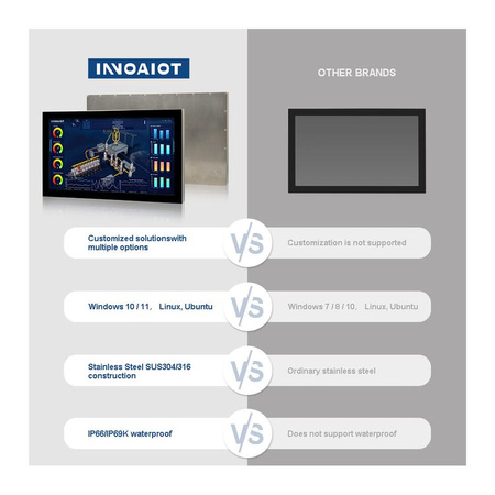 WPC-5215WDC - - Przemysłowy panel PC 21.5" IP66/IP69K
