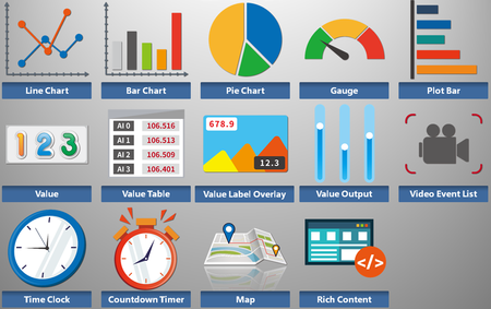 IoTstar Dashboard Service-RC200