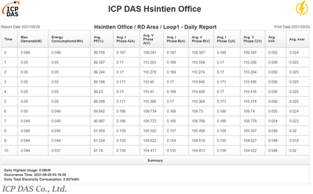 IoTstar Report Service-RC200