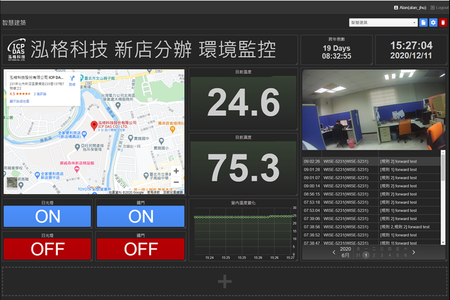 IoTstar Dashboard Service-RC200