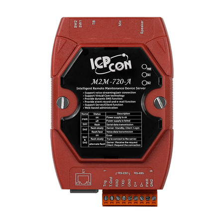 M2M-720-A