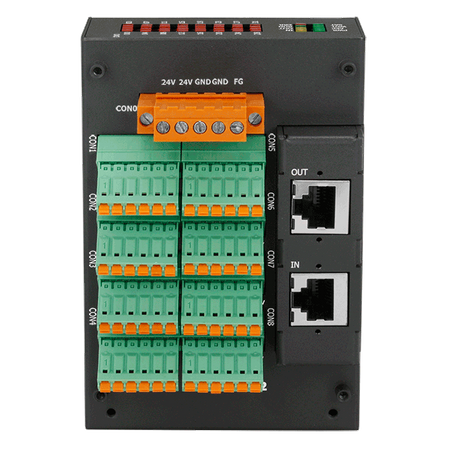 EC2-C32