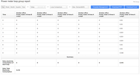 IoTstar Report Service-RC200