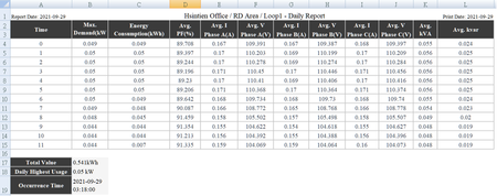 IoTstar Report Service-RC200